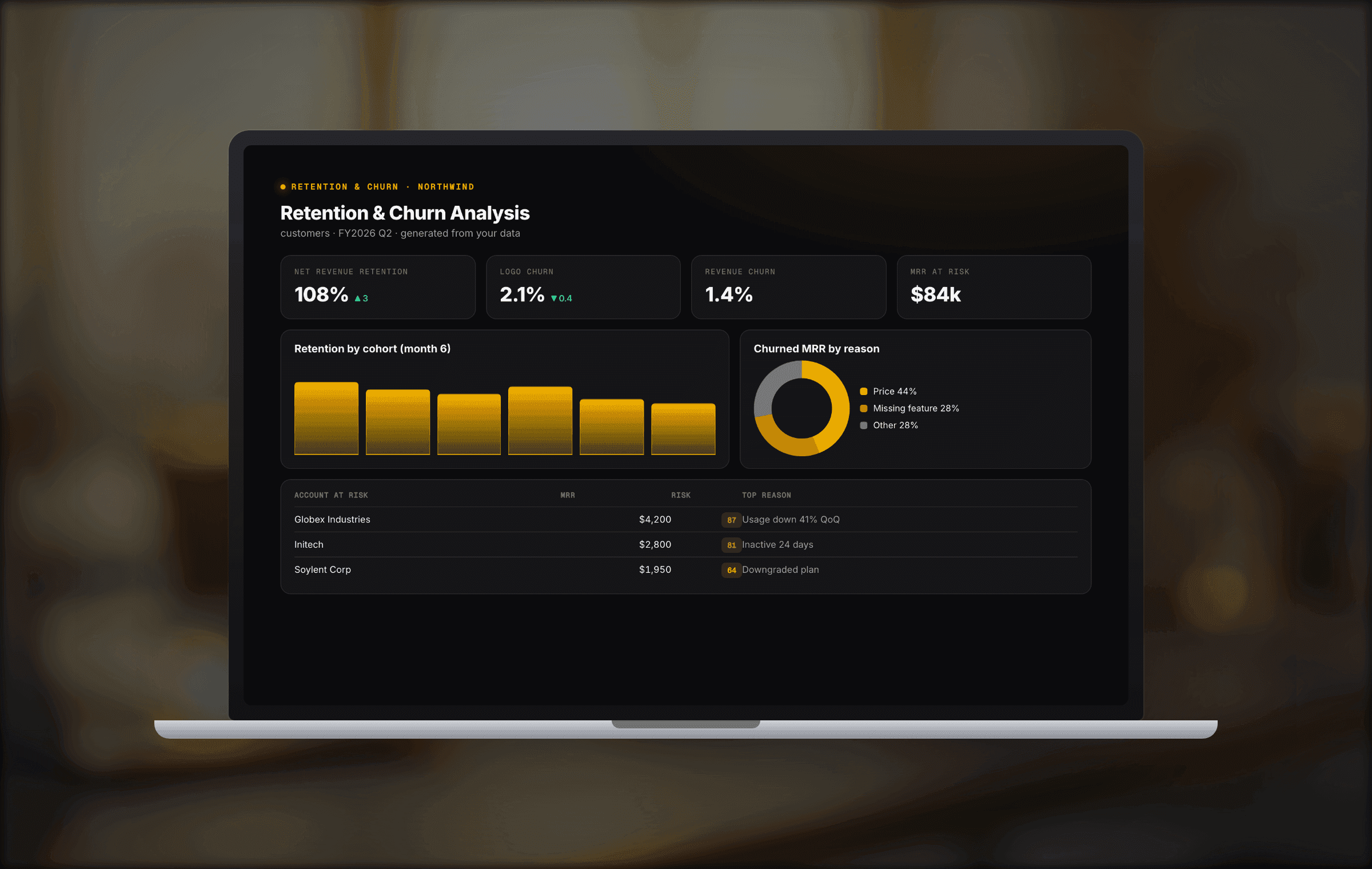 Retention & churn from your data — NRR, the drivers, and a ranked list of accounts to save — as a live dashboard.
