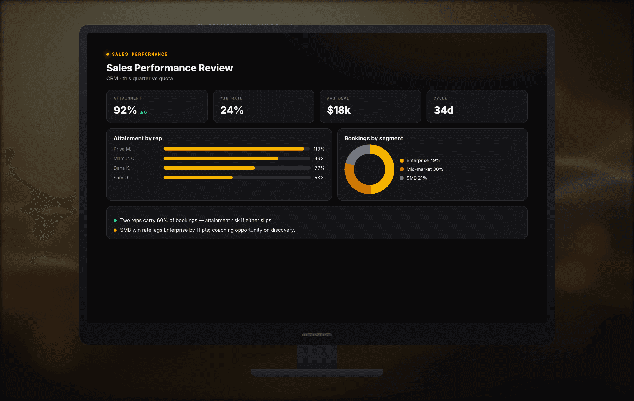 Sales performance