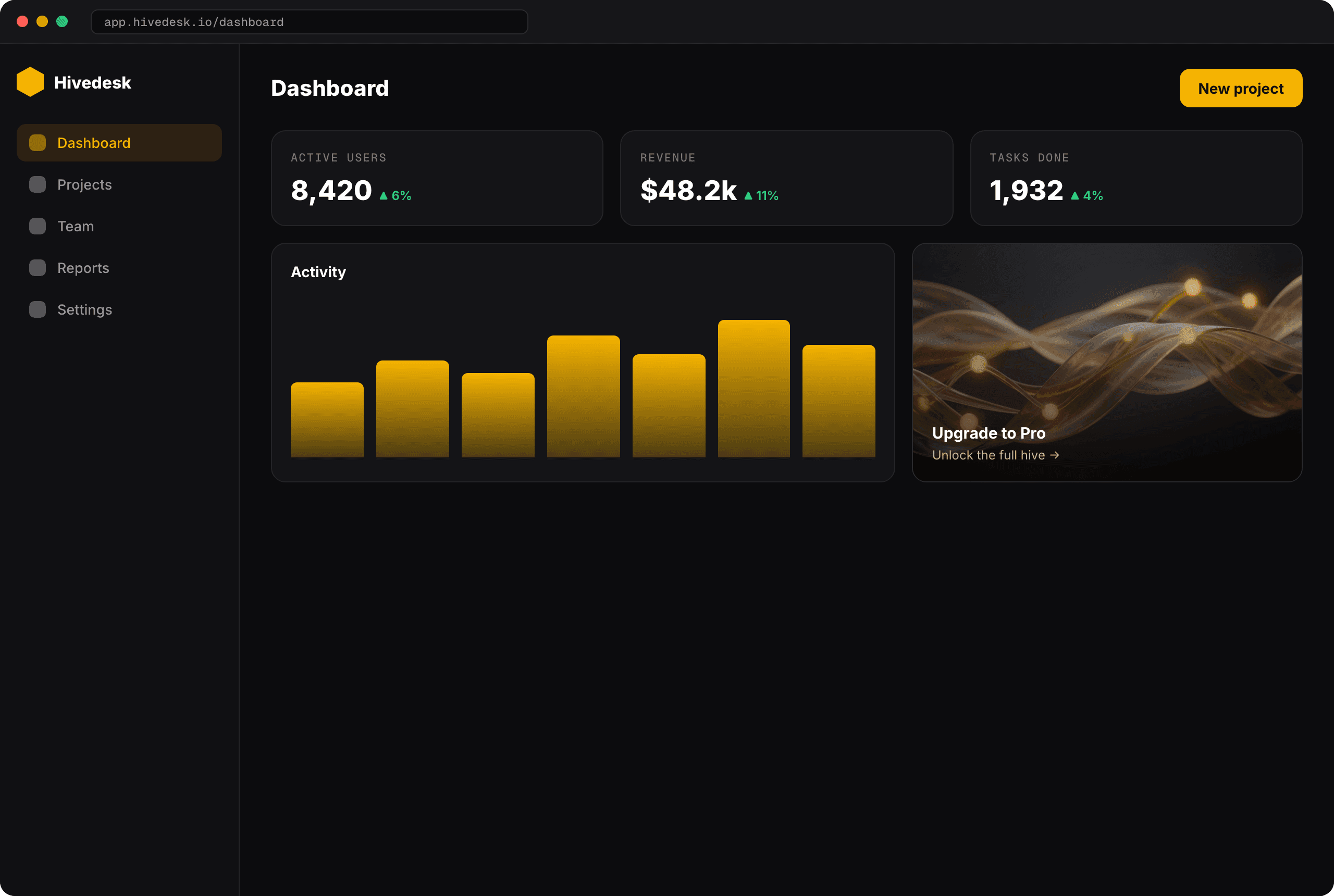 SaaS dashboard
