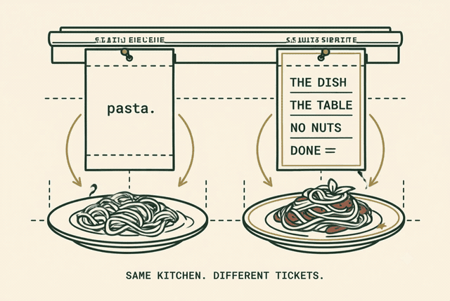 Two tickets to the same kitchen. SAME KITCHEN. DIFFERENT TICKETS.