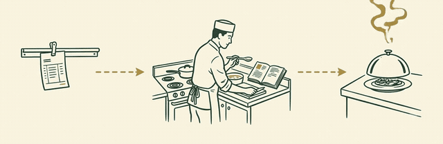 An agent takes the ticket, works the tools, and returns the finished dish