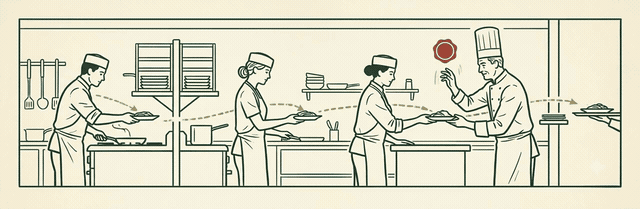 A brigade line hands work station to station toward the operator’s approval at the pass